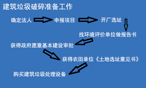 建筑垃圾破碎行業(yè)前期準(zhǔn)備工作