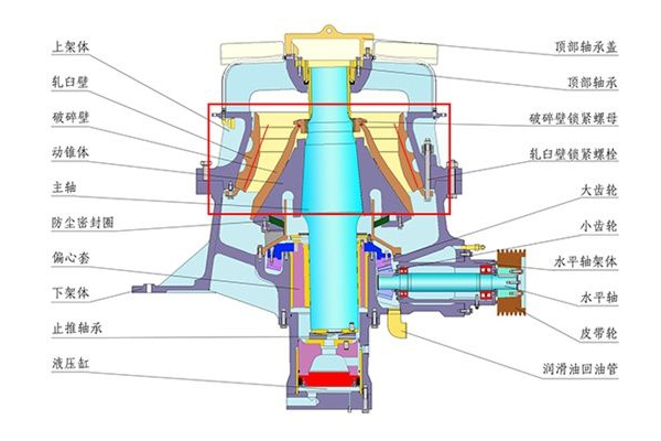 圓錐破碎機結構細節(jié)圖