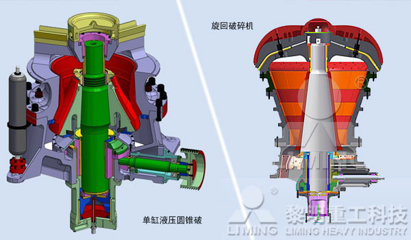 旋回破碎機和單缸液壓圓錐破結構對比