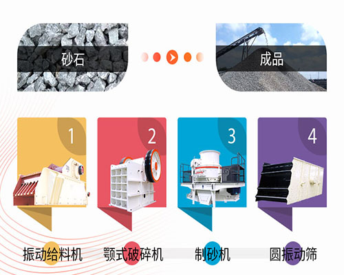 山東時產(chǎn)600噸的花崗巖制砂生產(chǎn)線怎么配置