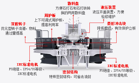 5x制砂機結(jié)構(gòu)構(gòu)造
