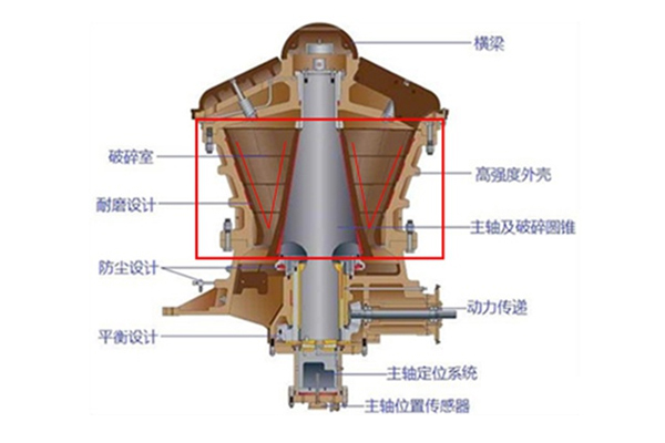 旋回破碎機結構細節(jié)圖