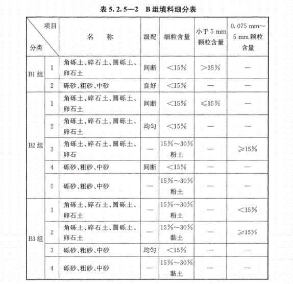 B組填料細分表