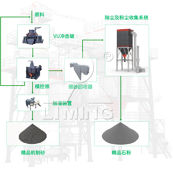 黎明重工VU骨料優(yōu)化系統(tǒng)的工藝流程是怎樣的？（內(nèi)含流程圖、榮譽(yù)展示及案例分析）