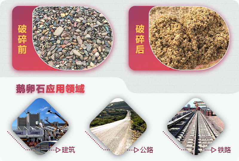 破碎后的鵝卵石石子能用于混凝土嗎？