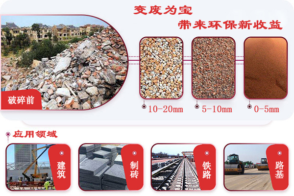 變廢為寶，帶來(lái)環(huán)保新收益