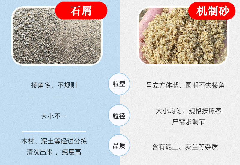 石屑與機(jī)制砂粒型、粒徑、品質(zhì)均不相同