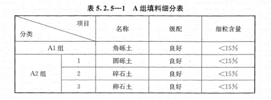 A組填料細分表