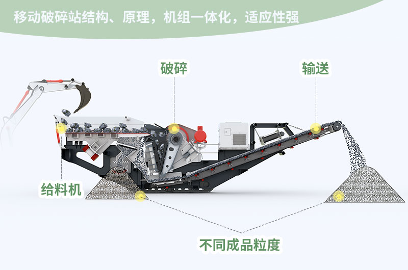 進料粒度≤800mm，處理能力85-650t/h